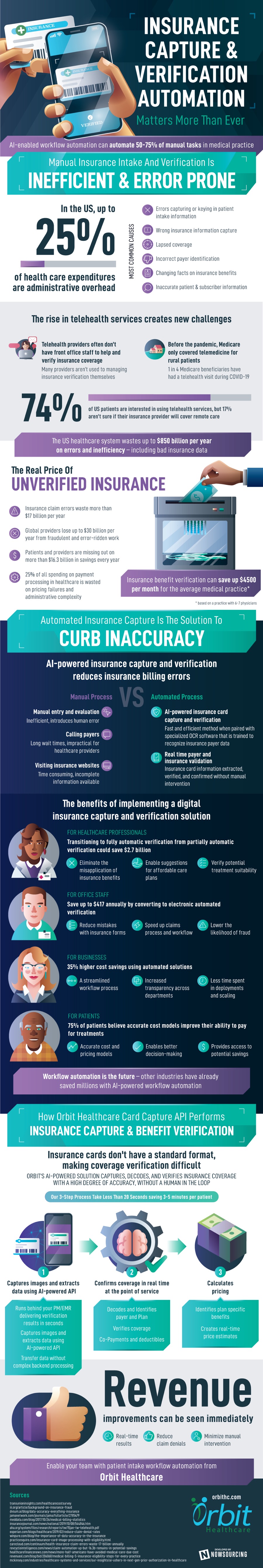 Insurance capture and verification automation — Orbit Healthcare