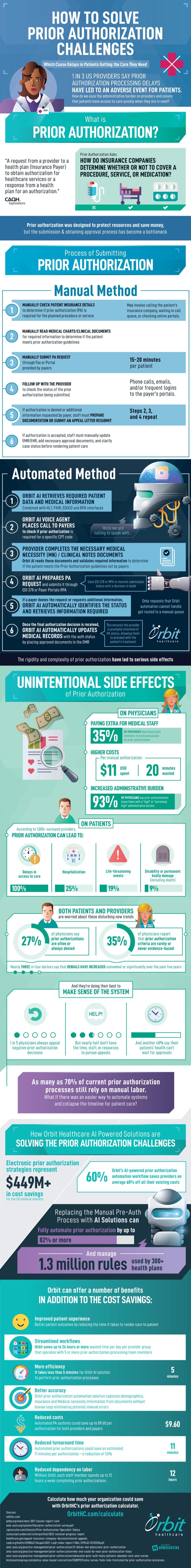 How to solve prior authorization challenges — Orbit Healthcare