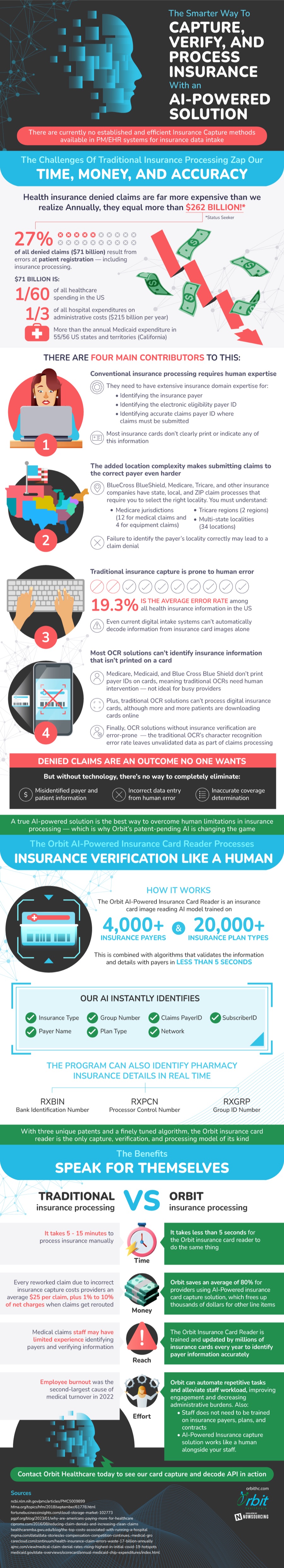The smarter way to capture, verify, and process insurance | Orbit Healthcare